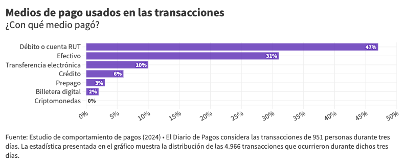 Medios de pago usado en transacciones (2).png